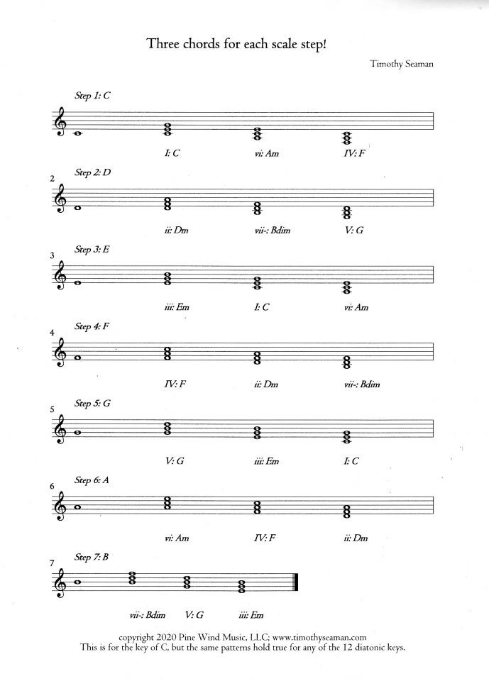 Three chords for every scale step! - Timothy's Blog - TimothySeaman.com